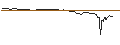 Grafico intraday di PUT - SPRINTER OPEN END - COLGATE-PALMOLIVE