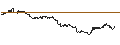 Gráfico intradía de TURBO BEAR OPEN END - NASDAQ 100