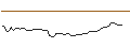 Intraday chart for MORGAN STANLEY PLC/CALL/NUTANIX/115/0.1/21.03.25