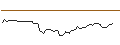 Grafico intraday di MORGAN STANLEY PLC/CALL/NUTANIX/112.5/0.1/21.03.25