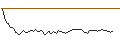 Intraday-grafiek van MORGAN STANLEY PLC/CALL/NUTANIX/105/0.1/20.06.25