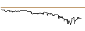 Intraday Chart für SG/CALL/DASSAULT SYSTÈMES/46/0.1/20.09.24
