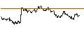 Intraday Chart für SG/CALL/HEINEKEN/95/0.1/20.09.24