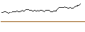 Gráfico intradía de OPEN END TURBO LONG - CHEWY