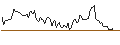 Intraday Chart für OPEN END TURBO LONG - LPL FINANCIAL