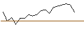 Intraday-grafiek van JP MORGAN/PUT/DUKE ENERGY/95/0.1/20.06.25
