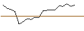 Gráfico intradía de TURBO UNLIMITED SHORT- OPTIONSSCHEIN OHNE STOPP-LOSS-LEVEL - JENOPTIK