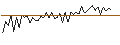 Intraday Chart für MORGAN STANLEY PLC/CALL/ABBVIE/250/0.1/17.01.25