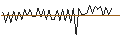 Intraday Chart für MORGAN STANLEY PLC/CALL/TJX COMPANIES/135/0.1/20.09.24