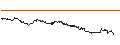 Grafico intraday di SG/CALL/ANHEUSER-BUSCH INBEV/80/0.1/21.03.25