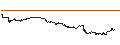 Intraday Chart für SG/CALL/DASSAULT SYSTÈMES/50/0.1/21.03.25