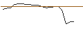 Intraday Chart für CAPPED BONUSZERTIFIKAT - CARLSBERG B