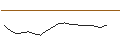Intraday chart for JP MORGAN/CALL/DATADOG A/230/0.1/17.01.25