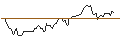 Intraday Chart für BANK VONTOBEL/CALL/CLOUDFLARE A/135/0.1/20.09.24