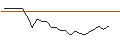 Intraday Chart für MINI FUTURE LONG - FRESNILLO