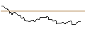 Intraday Chart für OPEN END TURBO OPTIONSSCHEIN SHORT - ABBVIE