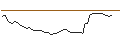Grafico intraday di MORGAN STANLEY PLC/CALL/CALERES/56/0.1/20.09.24