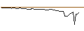 Intraday Chart für MORGAN STANLEY PLC/CALL/NIKOLA/1/1/20.12.24