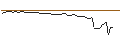 Intraday Chart für MORGAN STANLEY PLC/CALL/NIKOLA/0.65/1/20.12.24