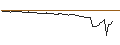 Intraday Chart für MORGAN STANLEY PLC/CALL/NIKOLA/0.8/1/20.12.24