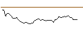 Intraday Chart für MORGAN STANLEY PLC/CALL/CALERES/45/0.1/20.09.24