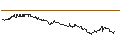 Intraday Chart für SG/CALL/RYANAIR HOLDINGS/22/0.1/21.03.25