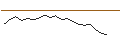 Intraday Chart für JP MORGAN/PUT/KONINKLIJKE VOPAK/29/0.1/20.09.24