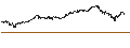 Intraday Chart für BANK VONTOBEL/CALL/NVIDIA/1200/0.01/20.09.24