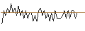 Intraday Chart für MORGAN STANLEY PLC/CALL/TOPGOLF CALLAWAY BRANDS/24/0.1/20.09.24