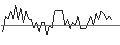 Gráfico intradía de MORGAN STANLEY PLC/CALL/TOPGOLF CALLAWAY BRANDS/24/0.1/20.12.24