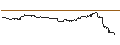 Intraday Chart für ENDLOS-TURBO PUT - REDCARE PHARMACY
