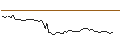 Intraday Chart für MINI LONG - SKF B