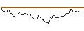 Intraday Chart für OPEN END TURBO LONG - RAYMOND JAMES FINANCIAL
