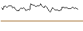 Intraday Chart für MINI FUTURE LONG - RALPH LAUREN `A`