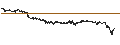 Intraday Chart für UNLIMITED TURBO BEAR - NOVO-NORDISK B