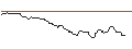 Gráfico intradía de OPEN END TURBO BULL OPTIONSSCHEIN - METRO