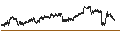 Gráfico intradía de UNLIMITED TURBO LONG - ROLLS ROYCE