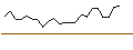Intraday Chart für OPEN END TURBO PUT-OPTIONSSCHEIN MIT SL - ATOSS SOFTWARE