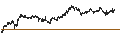 Intraday Chart für UNICREDIT BANK/PUT/TENARIS/16/0.1/19.03.25