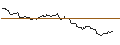 Gráfico intradía de OPEN END TURBO OPTIONSSCHEIN SHORT - COLGATE-PALMOLIVE