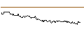 Intraday chart for SG/CALL/RIO TINTO/7000/0.1/20.12.24