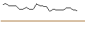 Intraday chart for BNP/CALL/RALPH LAUREN `A`/220/0.1/17.01.25