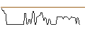 Intraday chart for BANK VONTOBEL/CALL/VEEVA SYSTEM/270/0.1/20.09.24