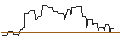 Intraday Chart für CALL/GIVAUDAN/5000/0.01/20.09.24