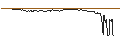 Intraday Chart für ENDLOS-TURBO PUT - FORMYCON