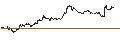 Gráfico intradía de TURBO UNLIMITED SHORT- OPTIONSSCHEIN OHNE STOPP-LOSS-LEVEL - SAFRAN