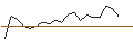 Intraday Chart für JP MORGAN/CALL/PENN ENTERTAINMENT/20/0.1/20.09.24