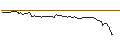 Intraday chart for BONUS-ZERTIFIKAT MIT CAP - WIENERBERGER