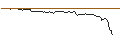 Intraday Chart für BONUS-ZERTIFIKAT MIT CAP - WIENERBERGER