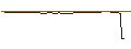 Intraday Chart für OPEN END TURBO OPTIONSSCHEIN SHORT - RIVIAN AUTOMOTIVE A